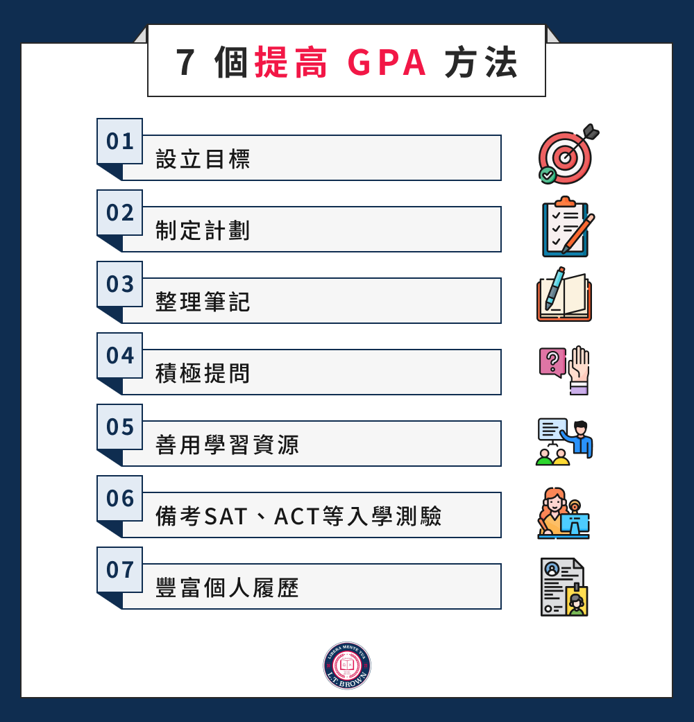 7 個提高 GPA 方法